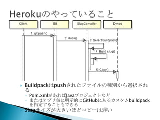  Buildpackはpushされたファイルの種別から選択される
◦ pom.xmlがあればJavaプロジェクトなど
◦ またはアプリ毎に明示的にGitHubにあるカスタムbuildpackを指定することもで
きる
 SlugCompilerがpushされたソースをコンパイルしてSlugを作成
 Slugサイズが大きいほどコピーは遅い
 