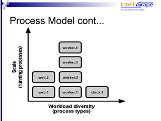 Process Model cont...
 