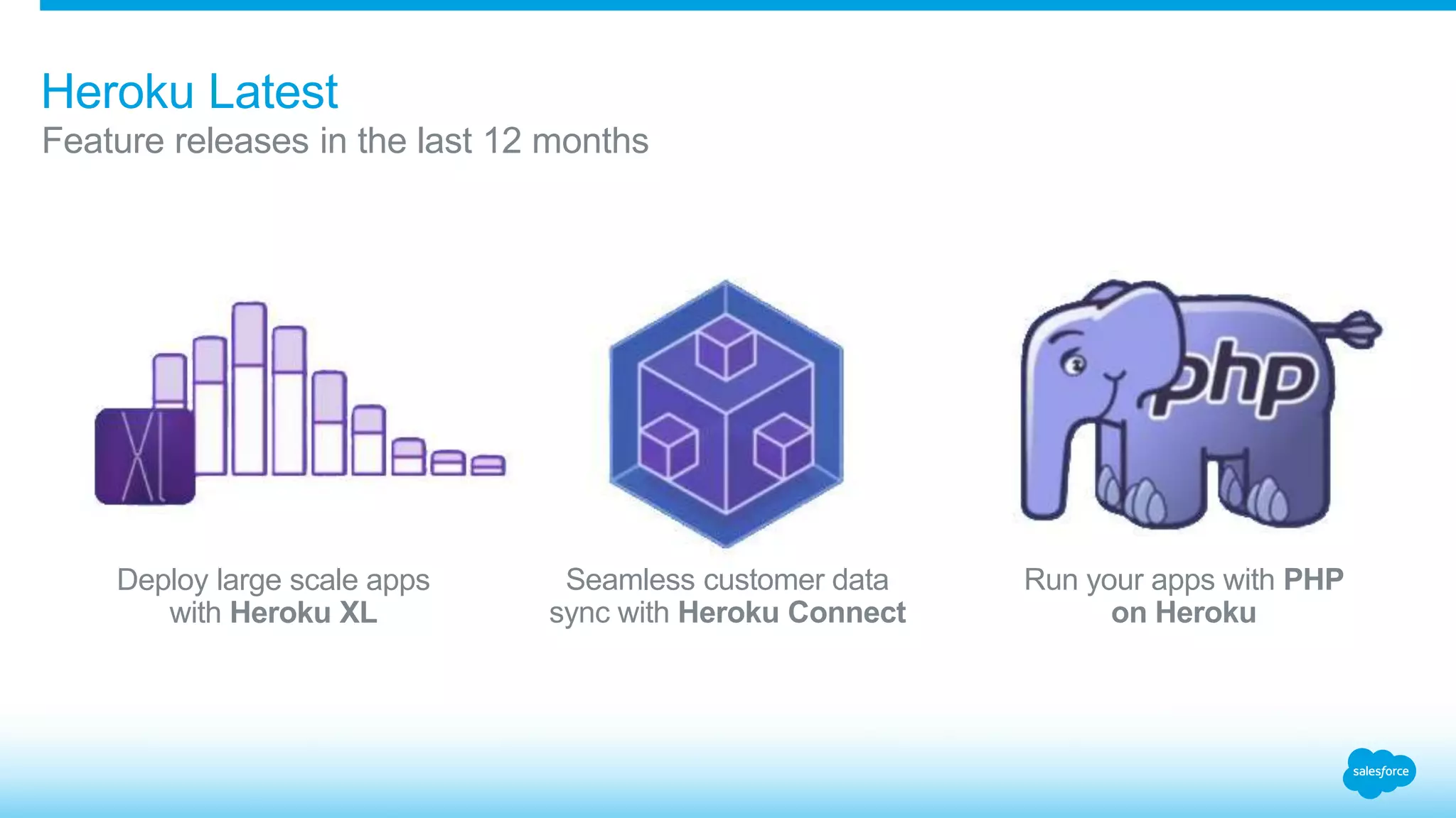 Heroku Latest 
Feature releases in the last 12 months 
Deploy large scale apps 
with Heroku XL 
Seamless customer data 
sync with Heroku Connect 
Run your apps with PHP 
on Heroku 
 