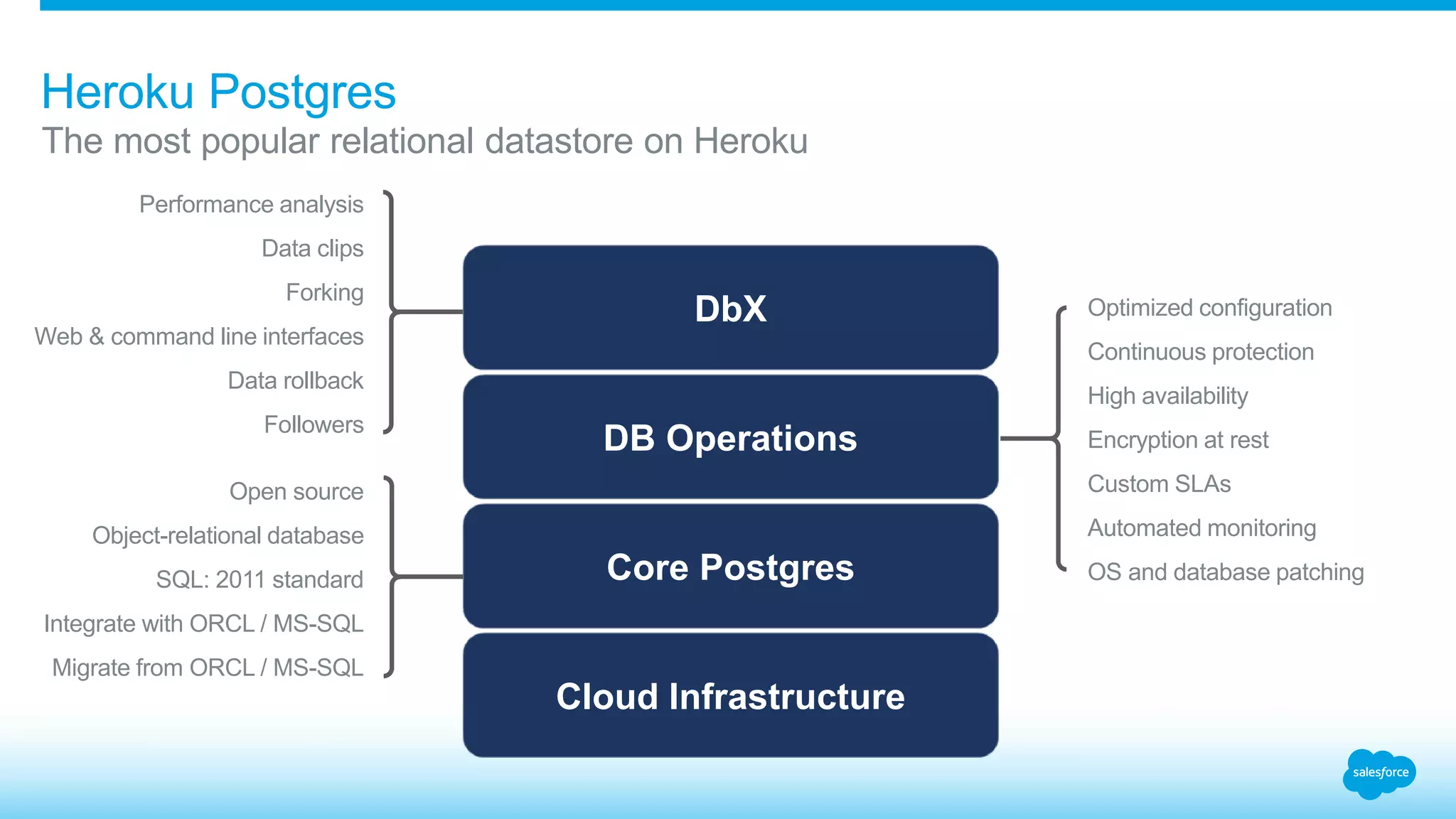 Heroku Postgres 
The most popular relational datastore on Heroku 
DbX 
DB Operations 
Core Postgres 
Cloud Infrastructure 
Performance analysis 
Data clips 
Forking 
Web & command line interfaces 
Data rollback 
Followers 
Open source 
Object-relational database 
SQL: 2011 standard 
Integrate with ORCL / MS-SQL 
Migrate from ORCL / MS-SQL 
Optimized configuration 
Continuous protection 
High availability 
Encryption at rest 
Custom SLAs 
Automated monitoring 
OS and database patching 
 