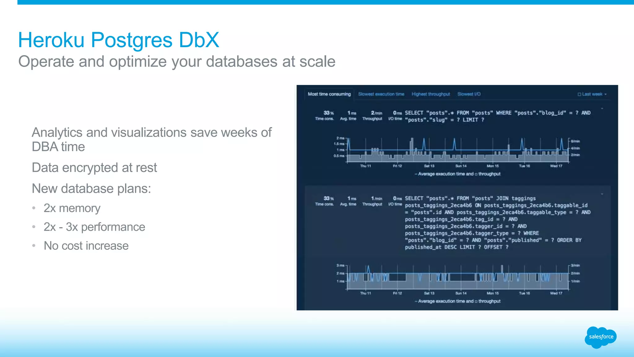 Heroku Postgres DbX 
Operate and optimize your databases at scale 
Analytics and visualizations save weeks of 
DBA time 
Data encrypted at rest 
New database plans: 
• 2x memory 
• 2x - 3x performance 
• No cost increase 
 