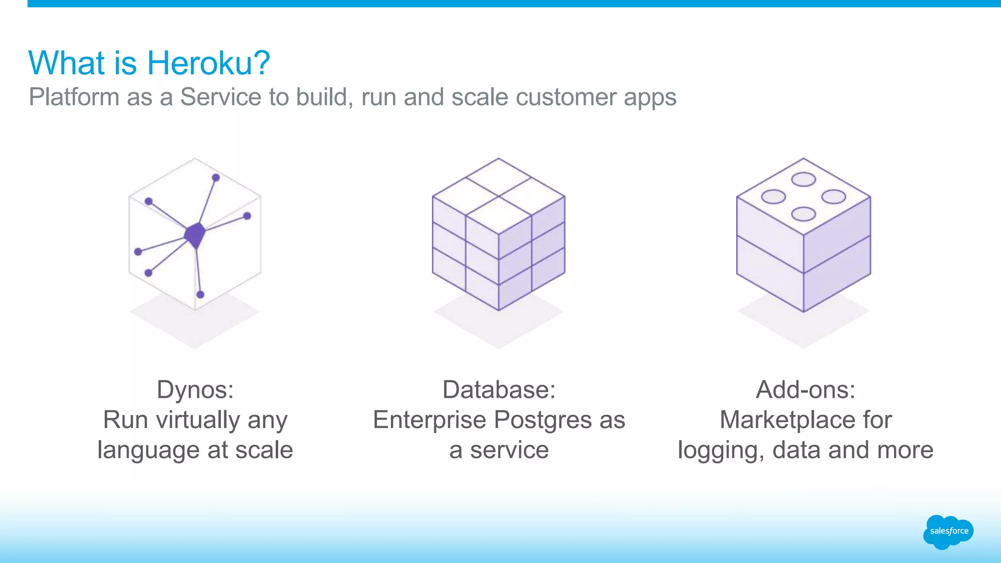 What is Heroku? 
Platform as a Service to build, run and scale customer apps 
Dynos: 
Run virtually any 
language at scale 
Database: 
Enterprise Postgres as 
a service 
Add-ons: 
Marketplace for 
logging, data and more 
 