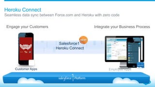 Heroku Connect 
Seamless data sync between Force.com and Heroku with zero code 
Engage your Customers Integrate your Business Process 
Salesforce1 
Heroku Connect 
Customer Apps Employee Apps 
 