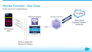 Heroku Connect : Use Case 
Field Service Application 
Commerce 
Sales Cloud 
Customer System 
of Record 
Heroku Postgres Heroku Connect 
Surveys 
Questions 
synch 
Stores 
Survey App 
(iOS) 
A 
P 
I 
Ruby on Rails API 
Service On Heroku 
 