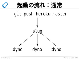 HerokuでGroonga Powered by Rabbit 2.1.3
起動の流れ：通常
git push heroku master
slug
dyno dyno dyno
 