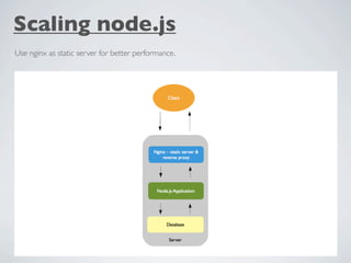 Scaling node.js
Use nginx as static server for better performance.
 