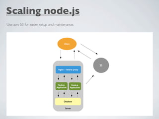 Scaling node.js
Use aws S3 for easier setup and maintenance.
 