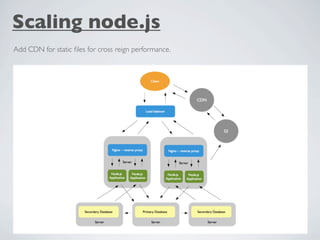 Scaling node.js
Add CDN for static ﬁles for cross reign performance.
 
