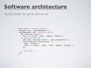 Software architecture
Restful router for api & web server



          module.exports = function ( map ){
            map.get( 'api', 'api/home#index' );
            map.namespace( 'api', function ( api ){
              api.resources( 'users', {
                only : [ 'create', 'show', 'update', 'destroy' ]
              }, function ( users ){
                users.get( 'projects/:id/full', 'user_projects#full' );
                users.resources( 'user_projects', {
                  path : 'projects',
                  only : [ 'create', 'index', 'show', 'update', 'destroy' ]
                });

                 // more routes ......
               });
          };
 