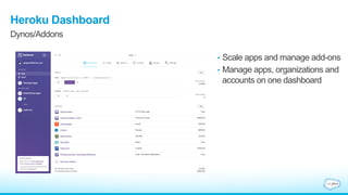 Heroku Dashboard
Dynos/Addons
•  Scale apps and manage add-ons
•  Manage apps, organizations and
accounts on one dashboard
 