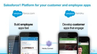 Buildemployee
appsfast
Developcustomer
appsthatengage
Heroku Connect
Salesforce1 Platform for your customer and employee apps
 
