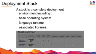 Introduction to Heroku | PPTX