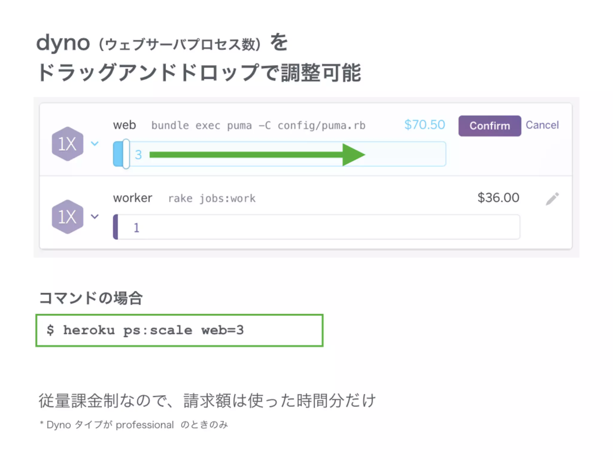 かんたんHeroku入門 - Heroku へのデプロイと運用 -