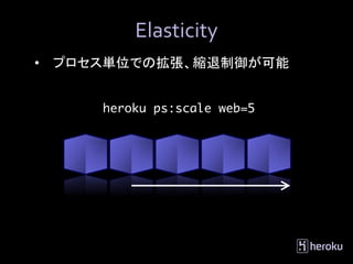 Elasticity
•   プロセス単位での拡張、縮退制御が可能


       heroku ps:scale web=5
 