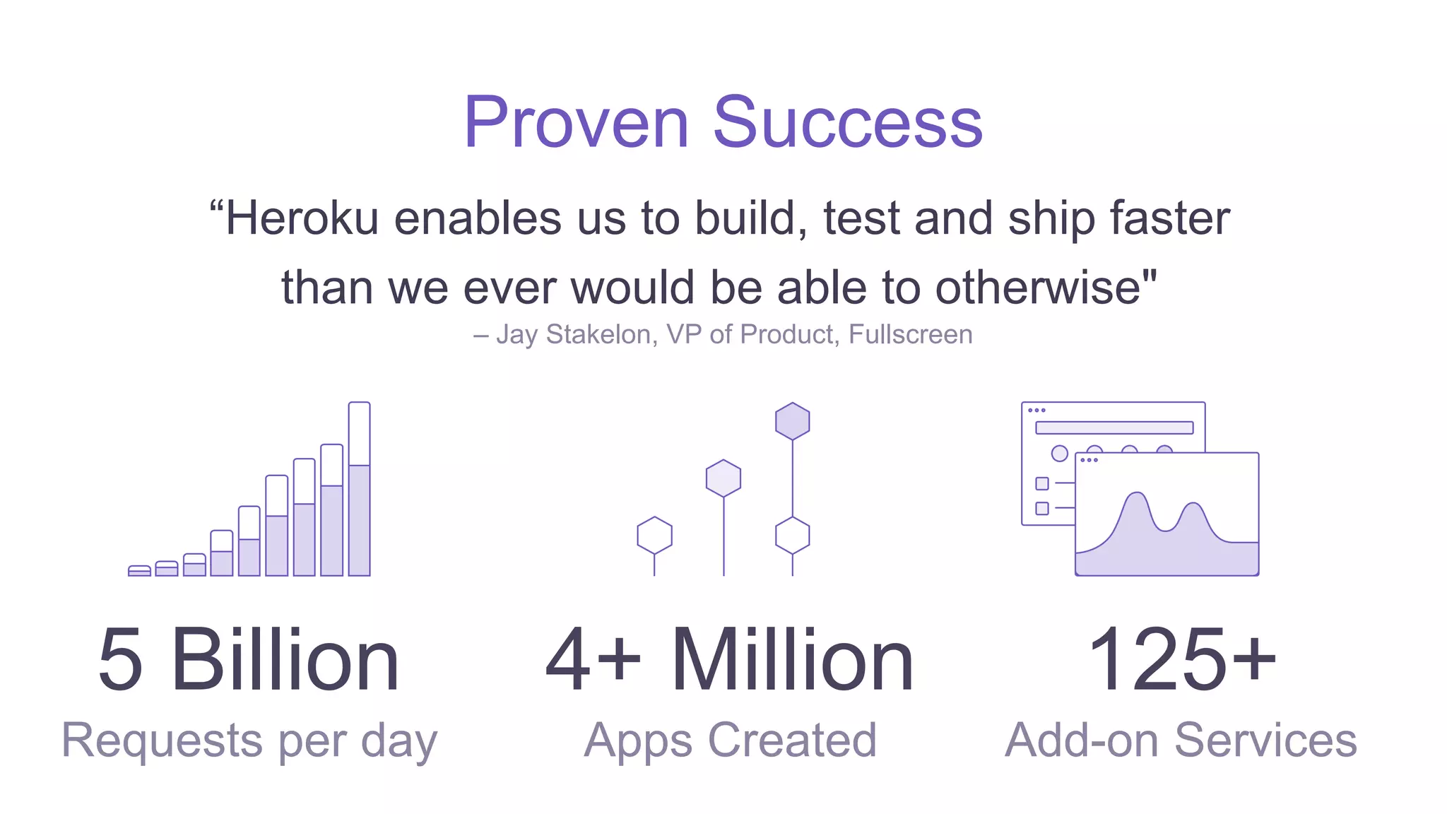 Proven Success
5 Billion
Requests per day
4+ Million
Apps Created
125+
Add-on Services
“Heroku enables us to build, test and ship faster
than we ever would be able to otherwise"
– Jay Stakelon, VP of Product, Fullscreen
 