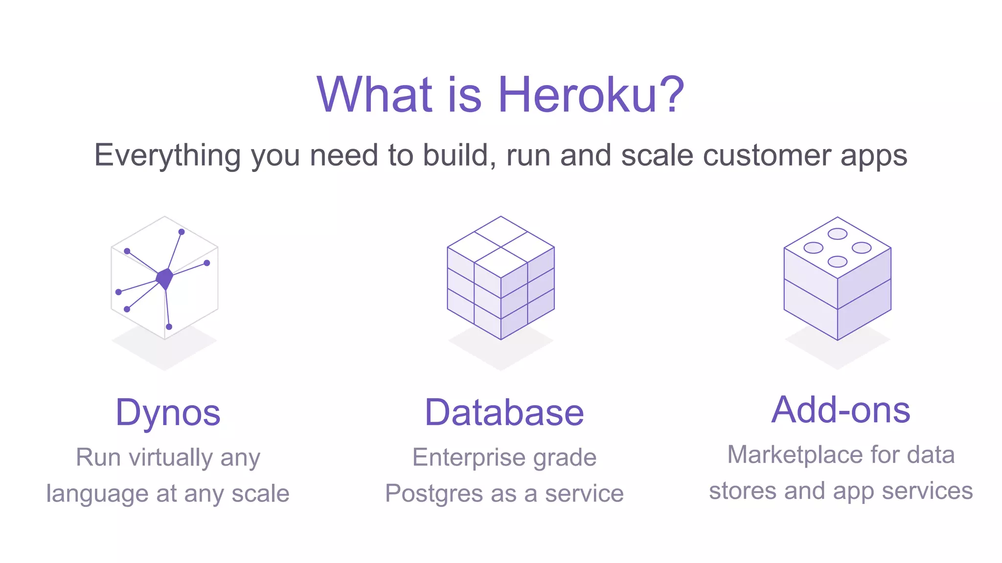What is Heroku?
Database
Enterprise grade
Postgres as a service
Add-ons
Marketplace for data
stores and app services
Dynos
Run virtually any
language at any scale
Everything you need to build, run and scale customer apps
 