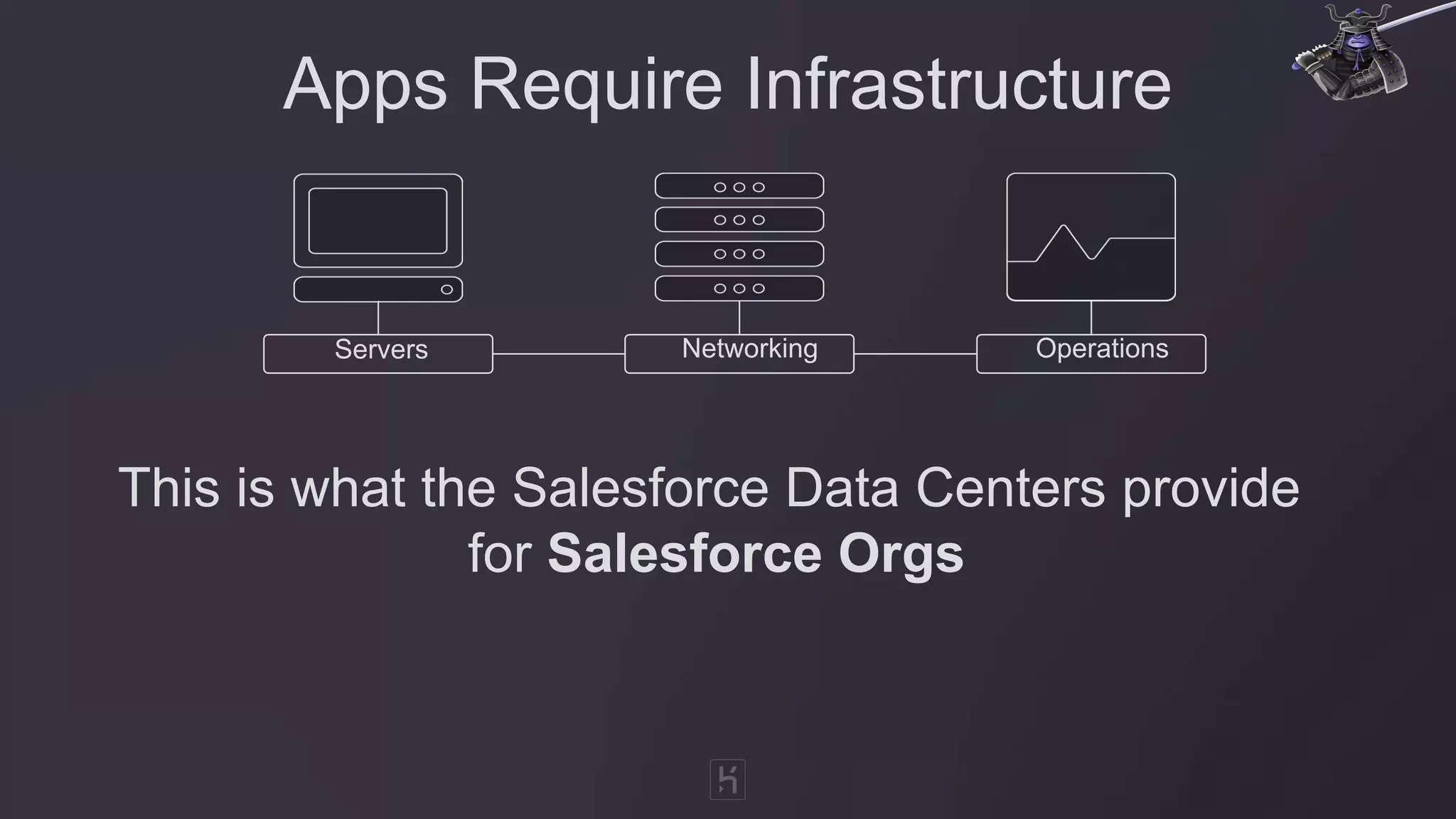 Apps Require Infrastructure
This is what the Salesforce Data Centers provide
for Salesforce Orgs
Servers Networking Operations
 