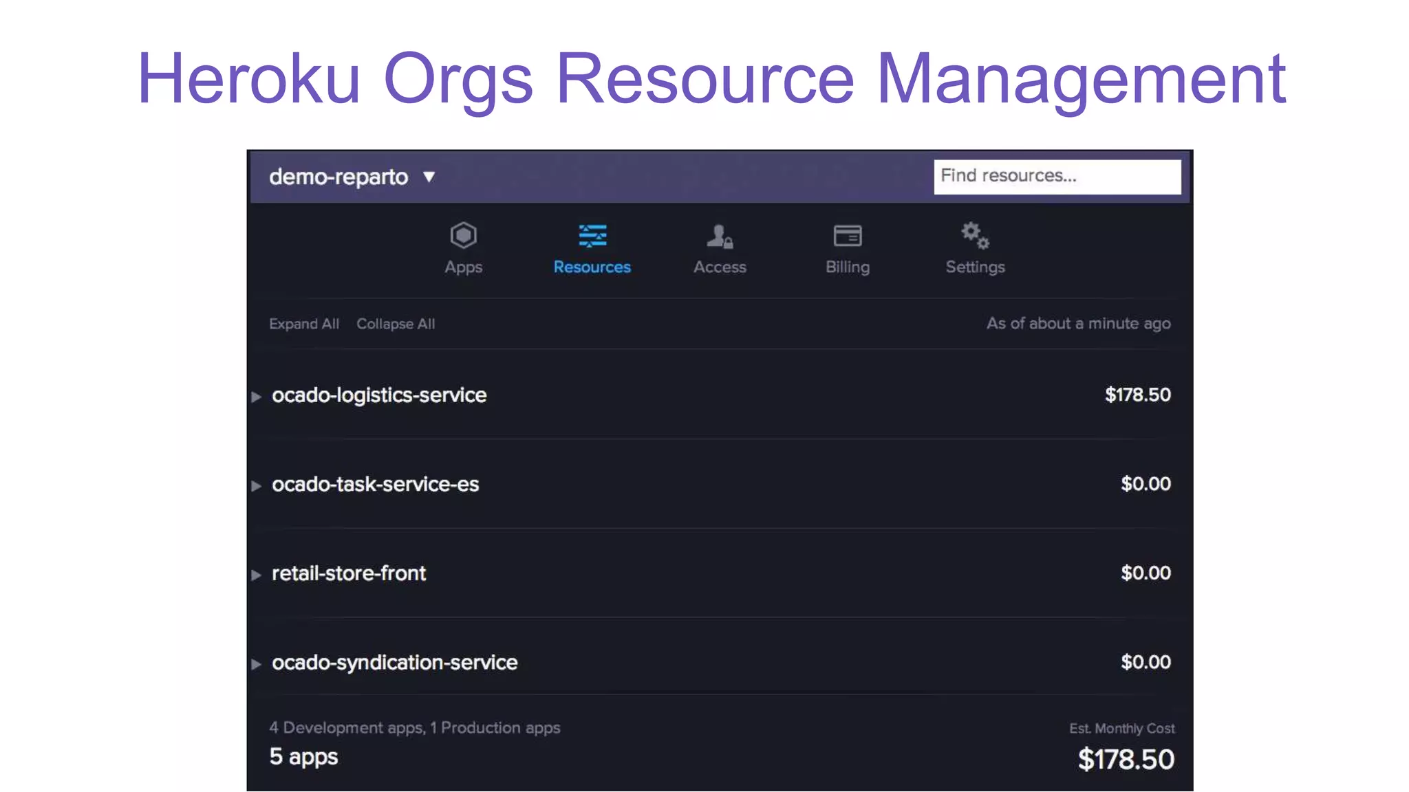 Heroku Orgs Resource Management
 
