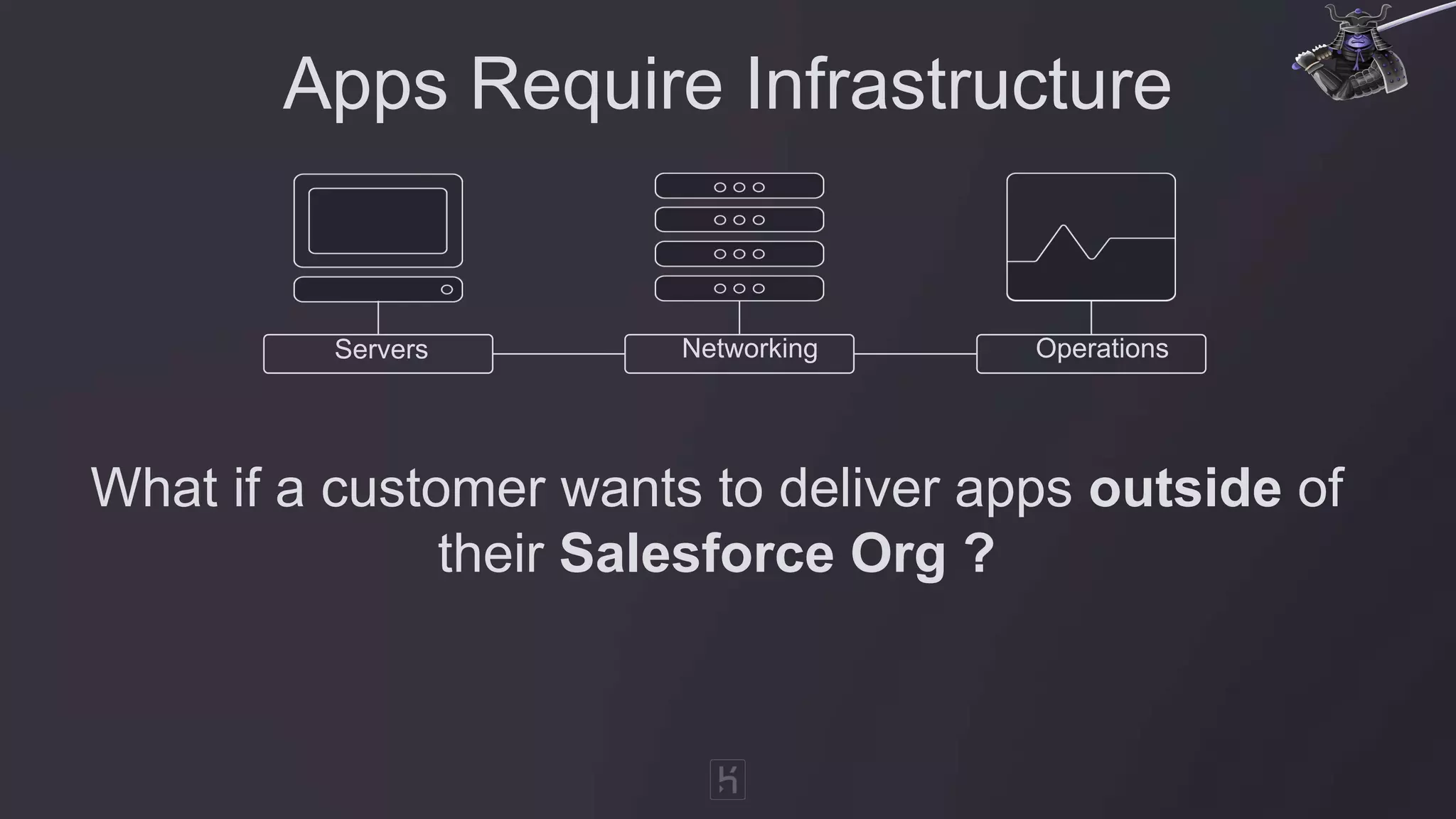 Apps Require Infrastructure
What if a customer wants to deliver apps outside of
their Salesforce Org ?
Servers Networking Operations
 