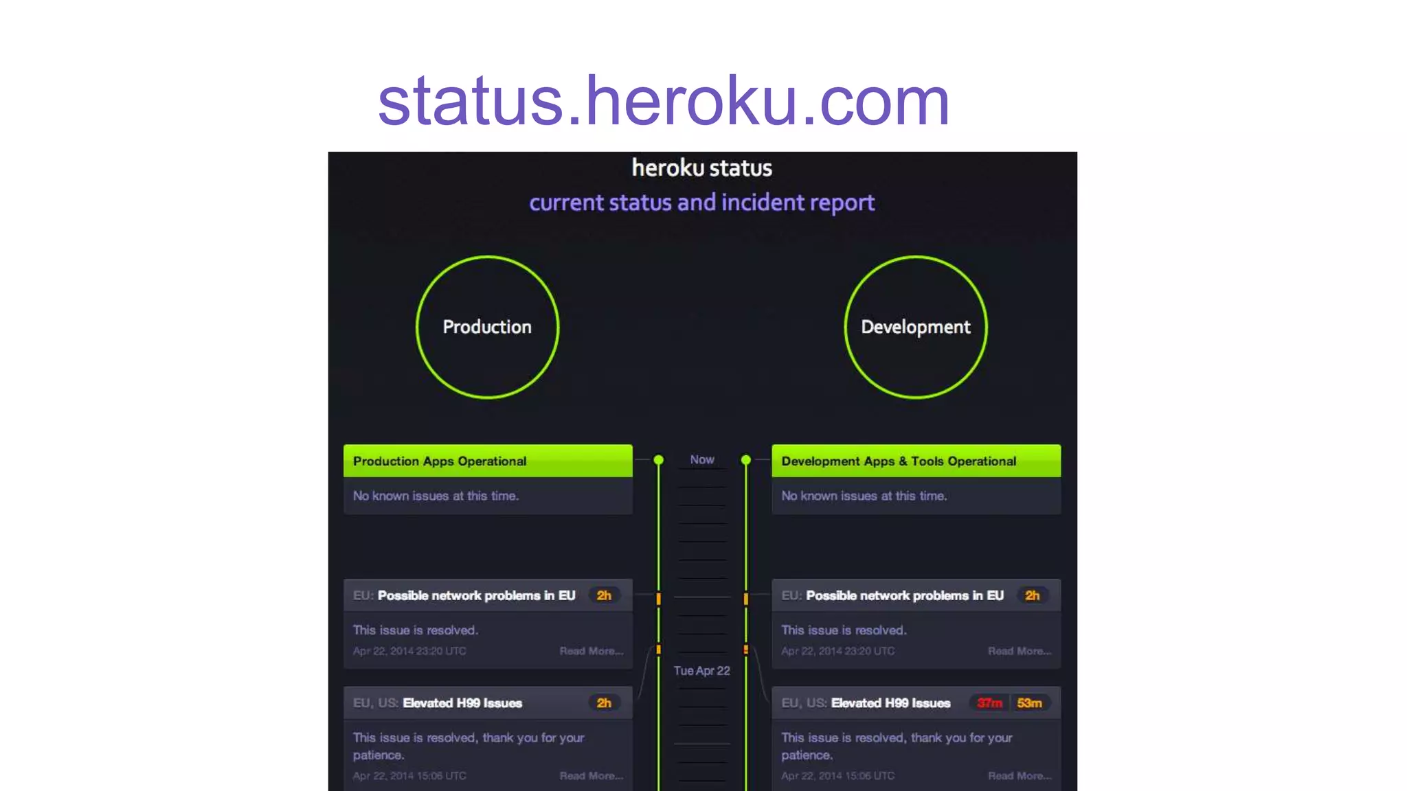 status.heroku.com
 