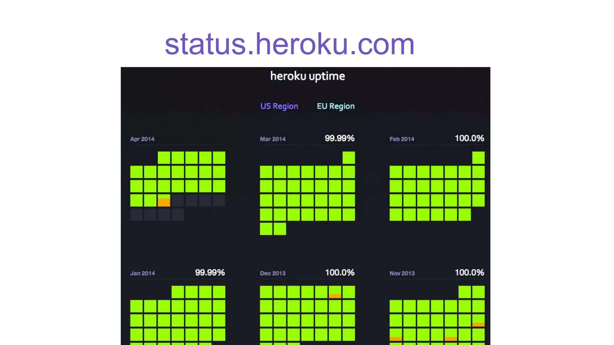 status.heroku.com
 
