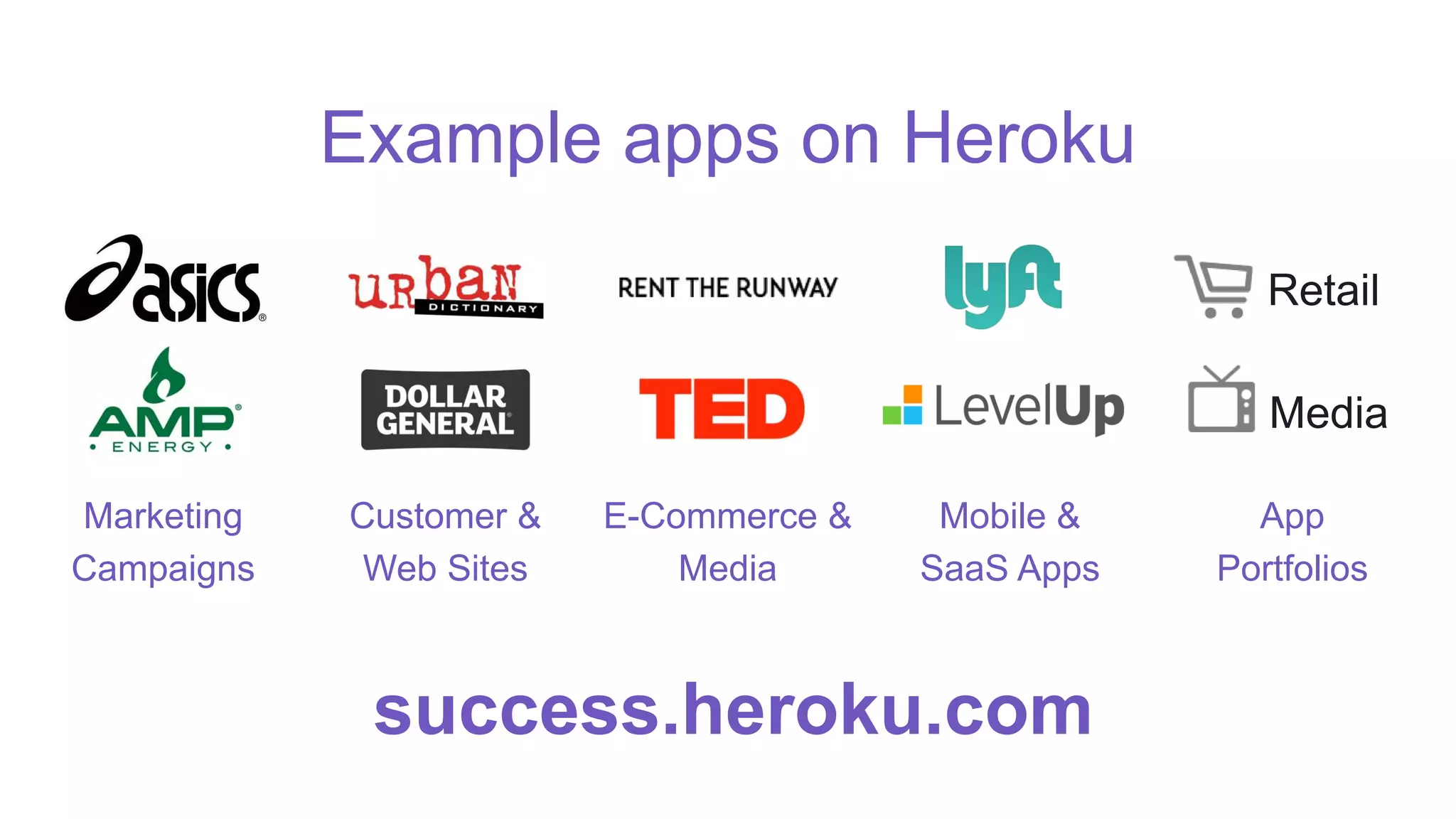 Example apps on Heroku
Retail
Media
Marketing
Campaigns
Customer &
Web Sites
E-Commerce &
Media
Mobile &
SaaS Apps
App
Portfolios
success.heroku.com
 
