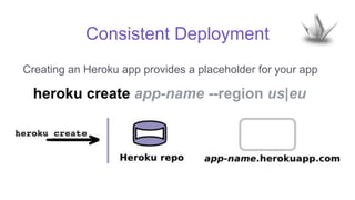 Consistent Deployment
Creating an Heroku app provides a placeholder for your app
heroku create app-name --region us|eu
 