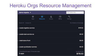 Heroku Orgs Resource Management
 