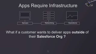 Apps Require Infrastructure
What if a customer wants to deliver apps outside of
their Salesforce Org ?
Servers Networking Operations
 