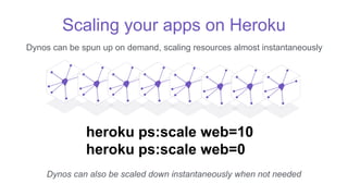 Scaling your apps on Heroku
Dynos can be spun up on demand, scaling resources almost instantaneously
heroku ps:scale web=10
heroku ps:scale web=0
Dynos can also be scaled down instantaneously when not needed
 