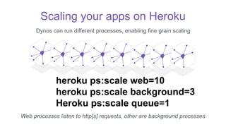 Scaling your apps on Heroku
Dynos can run different processes, enabling fine grain scaling
heroku ps:scale web=10
heroku ps:scale background=3
Heroku ps:scale queue=1
Web processes listen to http[s] requests, other are background processes
 