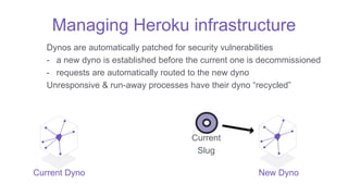 Managing Heroku infrastructure
Dynos are automatically patched for security vulnerabilities
- a new dyno is established before the current one is decommissioned
- requests are automatically routed to the new dyno
Unresponsive & run-away processes have their dyno “recycled”
New DynoCurrent Dyno
Current
Slug
 