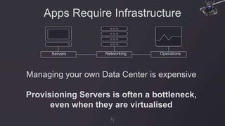 Apps Require Infrastructure
Servers Networking Operations
Managing your own Data Center is expensive
Provisioning Servers is often a bottleneck,
even when they are virtualised
 