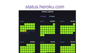status.heroku.com
 
