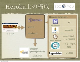 ǰϤι
                                Heroku Add-ons

                                                      ssl
                                 SSL Endpoint
              web:2
                                                    mongodb

       ֥饦   worker:1
                                                   cronΉ

                                Heroku Scheduler
                                                   ХåI

                                                   ѥե`ޥ
                                                     Oҕ
                -񱣴
               -precompileɹ
                                                    Oҕ
                 asset_sync

1344ľ
 