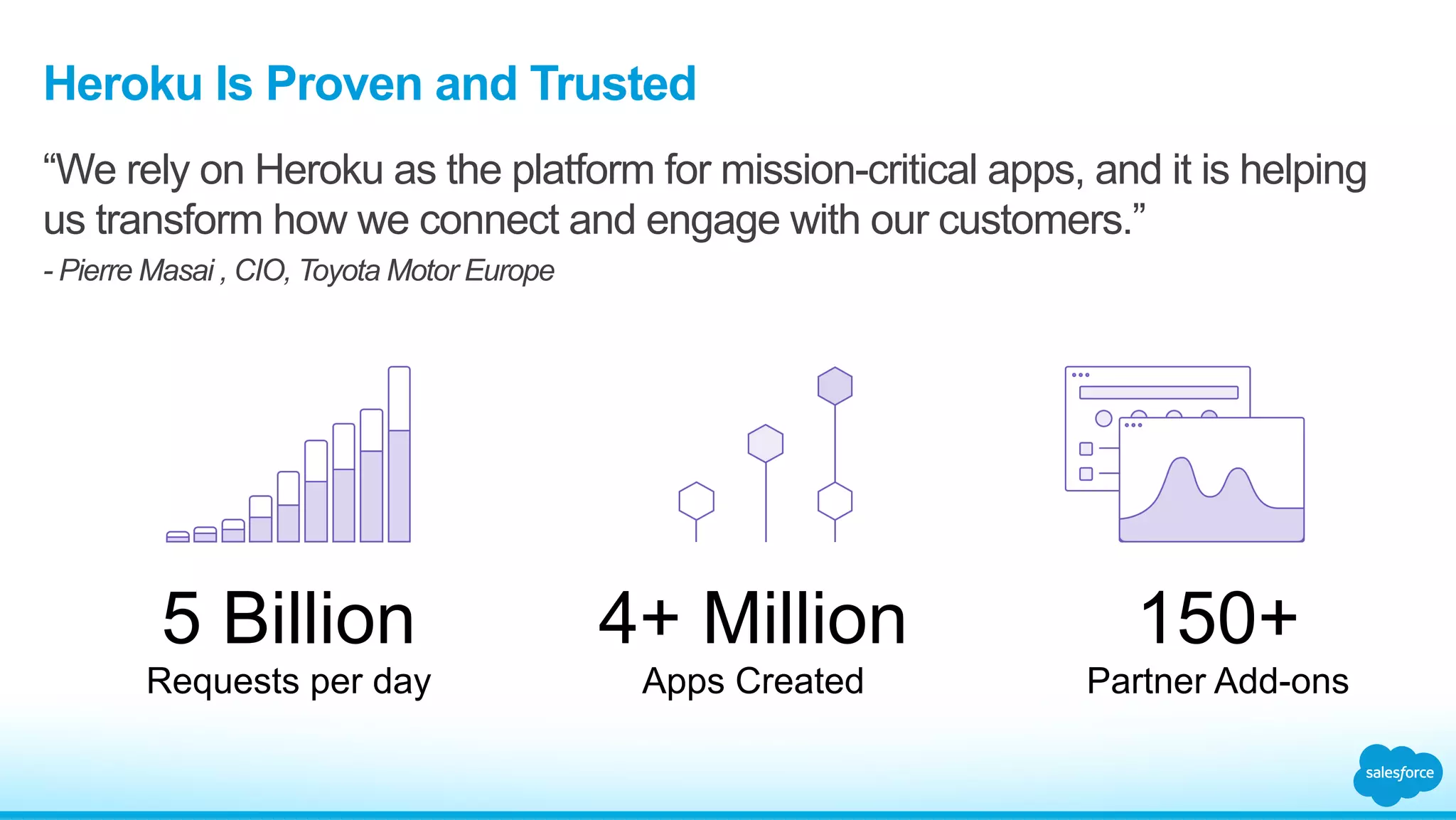 Heroku Is Proven and Trusted
5 Billion
Requests per day
4+ Million
Apps Created
150+
Partner Add-ons
“We rely on Heroku as the platform for mission-critical apps, and it is helping
us transform how we connect and engage with our customers.”
- Pierre Masai , CIO, Toyota Motor Europe
 