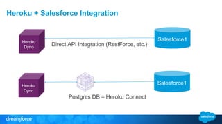 Heroku + Salesforce Integration
Heroku
Dyno
Salesforce1
Heroku
Dyno
Salesforce1
Direct API Integration (RestForce, etc.)
Postgres DB – Heroku Connect
 