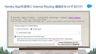 Heroku App作成時に Internal Routing 機能をセットするだけ!
$ heroku apps:create --internal-routing --space test-space
Creating app... done, ⬢ frozen-oasis-70544
http://frozen-oasis-70544.herokuapp.com/ | https://git.heroku.com/frozen-oasis-70544.git
Heroku Dashboard からでも
チェックを入れるだけで簡単作成
 