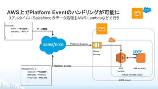 AWS上でPlatform Eventのハンドリングが可能に
リアルタイムにSalesforceのデータ処理をAWS Lambdaなどで行う
​AWS cloud
​AWS
Lambda
Account {
Name : ”今北産業”,
Industry : “メディア”
…
}
​データ更新
​Queue
Service
BillingHistory {
Account : ”今北産業”,
BillingNo : 1112433,
PriceTotal : ¥983,000,
…
}
​SAP on AWS
​virtual private cloud
​Platform Events
​Platform Events
 
