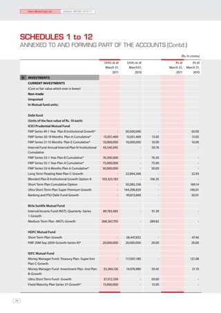 Hero MotoCorp Ltd.        ANNUAL REPORT 2010-11




     SCHEDULES 1 to 12
     ANNEXED TO AND FORMING PART OF THE ACCOUNTS	(Contd.)
                                                                                                                (Rs. in crores)
                                                                 Units as at     Units as at                As at       As at
                                                                 March 31,        March31,              March 31,   March 31,
                                                                       2011            2010                 2011        2010
     5)   INVESTMENTS
          CURRENT INVESTMENTS
          (Cost or fair value which ever is lower)
          Non-trade
          Unquoted
          In Mutual fund units:


          Debt fund
          (Units of the face value of Rs. 10 each)
          ICICI Prudential Mutual Fund
          FMP Series 49-1 Year Plan B Institutional Growth*               -    50,000,000           -                   50.00
          FMP Series 50-19 Months Plan A Cumulative*             15,051,469     15,051,469      15.05                   15.05
          FMP Series 51-15 Months Plan E Cumulative*            10,000,000      10,000,000      10.00                   10.00
          Interval Fund Annual Interval Plan IV Institutional   43,545,045                -     50.76                        -
          Cumulative
          FMP Series 53-1 Year Plan B Cumulative*               76,500,000                -     76.50                        -
          FMP Series 55-1 Year Plan A Cumulative*               75,000,000                -     75.00                        -
          FMP Series 53-6 Months Plan A Cumulative*             50,000,000                -     50.00                        -
          Long Term Floating Rate Plan C-Growth                           -     22,894,268          -                   22.93
          Blended Plan B Institutional Growth Option-II         103,325,183               -    106.35                        -
          Short Term Plan Cumulative Option                               -     92,082,258          -                  169.14
          Ultra Short Term Plan Super Premium Growth                      -    144,298,829          -                  146.01
          Banking and PSU Debt Fund Growth                                -     49,813,669          -                   50.01


          Birla Sunlife Mutual Fund
          Interval Income Fund-INSTL-Quarterly -Series          89,783,485                -     91.39                        -
          1-Growth
          Medium Term Plan -INSTL-Growth                        268,367,705               -    289.82                        -


          HDFC Mutual Fund
          Short Term Plan-Growth                                          -     28,447,832          -                   47.46
          FMP 20M Sep 2009-Growth-Series-XI*                    20,000,000     20,000,000       20.00                   20.00


          IDFC Mutual Fund
          Money Manager Fund -Treasury Plan -Super Inst                   -    117,001,180          -                  121.08
          Plan C-Growth
          Money Manager Fund -Investment Plan -Inst Plan         33,284,126     14,976,980      50.45                   21.10
          B-Growth
          Ultra Short Term Fund -Growth                          37,372,559               -     50.00                        -
          Fixed Maturity Plan Series 37-Growth*                 15,000,000                -     15.00                        -



98
 