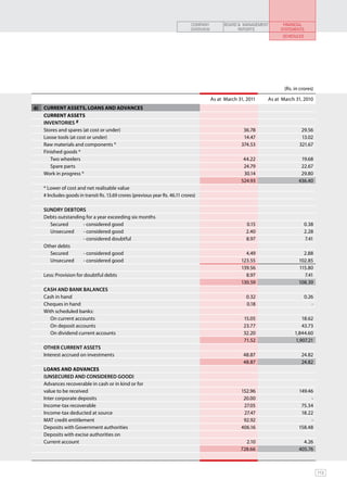 COMPANY          BOARD & MANAGEMENT     FINANCIAL
                                                                               OVERVIEW               REPORTS         STATEMENTS
                                                                                                                       SCHEDULES




                                                                                                                        (Rs. in crores)
                                                                                          As at March 31, 2011   As at March 31, 2010
6)   CURRENT ASSETS, LOANS AND ADVANCES
     CURRENT ASSETS
     INVENTORIES #
     Stores and spares (at cost or under)                                                               36.78                   29.56
     Loose tools (at cost or under)                                                                     14.47                   13.02
     Raw materials and components *                                                                    374.53                  321.67
     Finished goods *
        Two wheelers                                                                                    44.22                   19.68
        Spare parts                                                                                     24.79                   22.67
     Work in progress *                                                                                 30.14                   29.80
                                                                                                       524.93                  436.40
     * Lower of cost and net realisable value
     # Includes goods in transit Rs. 13.69 crores (previous year Rs. 46.11 crores)

     SUNDRY DEBTORS
     Debts outstanding for a year exceeding six months
       Secured       - considered good                                                                   0.15                      0.38
       Unsecured     - considered good                                                                   2.40                      2.28
                     - considered doubtful                                                               8.97                      7.41
     Other debts
       Secured       - considered good                                                                   4.49                    2.88
       Unsecured     - considered good                                                                 123.55                  102.85
                                                                                                       139.56                  115.80
     Less: Provision for doubtful debts                                                                  8.97                    7.41
                                                                                                       130.59                  108.39
     CASH AND BANK BALANCES
     Cash in hand                                                                                        0.32                      0.26
     Cheques in hand                                                                                     0.18                         -
     With scheduled banks:
       On current accounts                                                                              15.05                   18.62
       On deposit accounts                                                                              23.77                   43.73
       On dividend current accounts                                                                     32.20                1,844.60
                                                                                                        71.52                1,907.21
     OTHER CURRENT ASSETS
     Interest accrued on investments                                                                    48.87                   24.82
                                                                                                        48.87                   24.82
     LOANS AND ADVANCES
     (Unsecured and considered good)
     Advances recoverable in cash or in kind or for
     value to be received                                                                              152.96                  149.46
     Inter corporate deposits                                                                           20.00                       -
     Income-tax recoverable                                                                             27.05                   75.34
     Income-tax deducted at source                                                                      27.47                   18.22
     MAT credit entitlement                                                                             92.92                       -
     Deposits with Government authorities                                                              406.16                  158.48
     Deposits with excise authorities on
     Current account                                                                                     2.10                    4.26
                                                                                                       728.66                  405.76



                                                                                                                                          113
 
