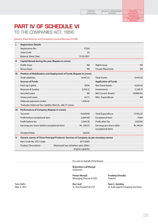 COMPANY            BOARD & MANAGEMENT           FINANCIAL
                                                                             OVERVIEW                 REPORTS               STATEMENTS
                                                                                                                             SCHEDULES
                                                                                                                           Balance Sheet
                                                                                                                             Abstract


PART IV OF SCHEDULE VI
TO THE COMPANIES ACT, 1956
Balance Sheet Abstract and Company’s General Business Profile

 I.     Registration Details
        Registration No.                                                  17354
        State Code                                                           55
        Balance Sheet Date                                           31.03.2011
 II.    Capital Raised during the year (Rupees in crores)
        Public Issue                                                         Nil         Rights Issue                                   Nil
        Bonus Issue                                                          Nil         Private Placement                              Nil
 III.   Position of Mobilisation and Deployment of Funds (Rupees in crores)
        Total Liabilities                                              4,447.22          Total Assets                             4,447.22
        Sources of Funds                                                                 Application of Funds
        Paid-Up Capital                                                   39.94          Net Fixed Assets                         4,205.42
        Reserves & Surplus                                             2,916.12          Investments                              5,128.75
        Secured Loans                                                        Nil         Net Current Assets*                     (4,886.95)
        Unsecured Loans                                                   32.71          Misc. Expenditure                              Nil
        Deferred payment credits                                       1,458.45
        *Includes Deferred Tax Liability (Net) Rs. 246.77 crores
 IV.    Performance of Company (Rupees in crores)
        Turnover                                                      19,669.90          Total Expenditure                       17,185.30
        Profit before exceptional item                                 2,484.60          Exceptional item                            79.84
        Profit before tax                                              2,404.76          Profit after Tax                         1,927.90
        Earnings per share (before exceptional item)                 Rs. 100.53          Earnings per share (after               Rs. 96.54
                                                                                         exceptional item)
        Dividend Rate                                                    5250%
 V.     Generic names of Three Principal Products/ Services of Company (as per monetary terms)
        Item Code No. (ITC Code)                                      87112003
        Product Description               Motorised two wheelers upto 350cc
                                                           engine capacity




                                                              For and on behalf of the Board

                                                              Brijmohan Lall Munjal
                                                              Chairman

                                                              Pawan Munjal                              Pradeep Dinodia
                                                              Managing Director & CEO                   Director

New Delhi                                                     Ravi Sud                                  Ilam C. Kamboj
May 4, 2011                                                   Sr. Vice President & CFO                  Sr. G.M. Legal & Company Secretary




                                                                                                                                              131
 