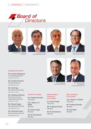 Hero MotoCorp Ltd.             ANNUAL REPORT 2010-11




                      Board of
                         Directors




              Mr. Brijmohan Lall Munjal                    Mr. Pawan Munjal               Mr. Sunil Kant Munjal           Mr. Suman Kant Munjal
                             Chairman                 Managing Director & CEO             Jt. Managing Director            Non-Executive Director




     Outgoing Directors
     Mr. Toshiaki Nakagawa
     Jt. Managing Director
     (upto March 22, 2011)

     Mr. Sumihisa Fukuda
     Technical Director                                                                      Mr. Paul Edgerley               Mr. Pradeep Dinodia
                                                                                         Non-Executive Director                     Non-Executive
     (upto March 22, 2011)
                                                                                                                         and Independent Director

     Mr. Yuji Shiga
     Non-Executive Director
     (upto April 13, 2011)

     Ms. Shobhana Bhartia                    Audit Committee                    Shareholders’                     Remuneration
     Non-Executive and                                                          Grievance                         Committee
                                             Mr. Pradeep Dinodia
     Independent Director                                                       Committee
                                             Chairman                                                             Gen. (Retd.) V. P. Malik
     (upto April 13, 2011)                                                      Dr. Pritam Singh                  Chairman
                            Gen. (Retd.) V. P.
     Mr. Takashi Nagai			                                                       Chairman
                            Malik                                                                                 Mr. Pradeep Dinodia
     Non-Executive Director Member                                              Mr. Pradeep Dinodia               Member
     (upto August 8, 2011)                                                      Member
                                             Dr. Pritam Singh                                                     Mr. Ravi Nath
     Mr. Toshiyuki Inuma                     Member                             Mr. M. Damodaran                  Member
     Non-Executive Director                                                     Member
     (upto August 8, 2011)                   Mr. M. Damodaran
                                             Member



26
 