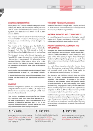 COMPANY         BOARD & MANAGEMENT         FINANCIAL
                                                                             OVERVIEW              REPORTS             STATEMENTS
                                                                                               DIRECTORS’ REPORT




BUSINESS PERFORMANCE                                                   TRANSFER TO GENERAL RESERVE
During the year your Company notched 17.44% growth in sales,           Reaffirming the financial strength of the Company, a sum of
with volumes of 54,02,444 units compared to 46,00,130 units in         Rs. 192.79 crores has been transferred to the General Reserve of
2009-10. In value terms total sales (net of excise duty) increased     the Company for the financial year 2010-11.
by 22.13% to Rs. 19,245.03 crores in 2010-11 from Rs. 15,758.18
crores in 2009-10.                                                     MATERIAL CHANGES AND COMMITMENTS
Your Company continued to lead the domestic motor cycle                No material changes and commitments affecting the financial
market with 54.6% market share. The Company successfully               position of the Company have occurred between April 1, 2011
launched six new models including variants during the year             and the date on which this Report has been signed.
under review.

Total income of the Company grew by 22.18%, from                       PROMOTER GROUP REALIGNMENT AND
Rs. 16,098.79 crores to Rs. 19,669.90 crores in 2010-11. The           IMPLICATIONS
Company’s Profit After Tax (PAT) declined by 13.62% to                 During the year, the Indian Promoter Group of the Company,
Rs. 1,927.90 crores from Rs. 2,231.83 crores in the previous fiscal.   which comprised of Hero Investments Private Limited (“HIPL”),
The Company’s Earnings Before Interest Depreciation and                Bahadur Chand Investment Private Limited (“BCIPL”) and Hero
Taxes (EBITDA) margins decreased from 17.45% in 2009-10 to             Cycles Limited (“Hero Cycles”), re-aligned the shareholding in
13.49% in 2010-11. Operating profit (PBT before other income)          the Company, following a family agreement. As a result, Hero
decreased from Rs. 2,575.48 crores in 2009-10 to Rs. 2,214.61          Cycles transferred its shareholding in the Company to HIPL on
crores in 2010-11. The margin fell despite a healthy growth in         May 28, 2010.
the sales volume on account of higher prices of raw materials          As a result of these transactions, the Indian Promoter Group
& components.                                                          of the Company now comprises of HIPL and BCIPL owned
During the year, the Company also retained, for the tenth year in      and controlled entirely by the Munjal Family headed by
a row, its position as the World’s No. 1 Two Wheeler Company.          Mr. Brijmohan Lall Munjal, Chairman of the Company.

A detailed discussion on the business performance and future           Also, during the year, the Indian Promoter Group and Honda
outlook has been given in the Management Discussion &                  Motor Co. Ltd., Japan (“Honda”) entered into a Share Transfer
Analysis.                                                              Agreement (“the Agreement”) on January 22, 2011. As per
                                                                       the terms of the Agreement, Honda had agreed to transfer
DIVIDEND                                                               its entire shareholding of 26% in the Company to the Indian
                                                                       Promoter Group, bringing an end to the joint venture between
Given the strong financial position, your Company declared
                                                                       the two promoter groups of the Company. The acquisition was
and paid an Interim Dividend of 3500% i.e. Rs. 70 per Equity
                                                                       completed on March 22, 2011 and the shares held by Honda
Share of the face value of Rs. 2 each, totaling Rs. 1,397.81 crores
                                                                       were transferred to the Indian Joint Venture partner.
(exclusive of tax on Dividend).
                                                                       In addition to the Agreement, the Indian Promoter Group and
Your Directors are pleased to recommend a Final Dividend               Honda also entered into a License Agreement on January 1, 2011.
of 1750% i.e. Rs. 35 per Equity Share of the face value of Rs. 2       As per this Agreement, Honda has given to the Company, the
per share, aggregating to Rs. 698.91 crores (exclusive of tax on
                                                                       right and license to manufacture, assemble, sell and distribute
Dividend), for the financial year ended March 31, 2011 for your
                                                                       certain products and their service parts under their Intellectual
approval. The final dividend, if approved will be paid to the
                                                                       Property Rights.
eligible members well within the stipulated period.


 17.44%                                           13%
                                                  22.                                            22.
                                                                                                    18%
During the year your Company notched             In value terms total sales (net of excise      Total income of the Company grew by
17.44% growth in sales, with volumes of          duty) increased by 22.13% to                   22.18%, from Rs. 16,098.79 crores to
54,02,444 units compared to 46,00,130            Rs. 19,245.03 crores in 2010-11 from           Rs. 19,669.90 crores in 2010-11.
units in 2009-10.                                Rs. 15,758.18 crores in 2009-10


                                                                                                                                           59
 