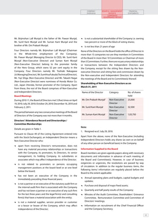 COMPANY       BOARD & MANAGEMENT          FINANCIAL
                                                                             OVERVIEW            REPORTS              STATEMENTS
                                                                                                CORPORATE
                                                                                            GOVERNANCE REPORT




Mr. Brijmohan Lall Munjal is the father of Mr. Pawan Munjal,          	 is not a substantial shareholder of the Company i.e. owning
Mr. Sunil Kant Munjal and Mr. Suman Kant Munjal and the                 two percent or more of the block of voting shares;
brother of Mr. Om Prakash Munjal.                                     	 is not less than 21 years of age
Four Directors namely Mr. Brijmohan Lall Munjal (Chairman            None of the Directors on the Board holds the office of Director in
in the Whole-time employment of the Company),                        more than 15 companies nor are they members in Committees
Mr. Pawan Munjal (Managing Director & CEO), Mr. Sunil Kant           of the Board in more than 10 Committees or Chairman of more
Munjal (Non-Executive Director) and Suman Kant Munjal                than 5 Committees. Further, there are no pecuniary relationships
(Non-Executive Director) belong to the promoter family               or transactions between the Independent Directors and
of the Hero Group, which owns 52 per cent equity in the              the Company, except for the sitting fees drawn by the Non-
Company. Four Directors namely Mr. Toshiaki Nakagawa                 executive Directors and sitting fees and commission drawn by
(Jt. Managing Director), Mr. Sumihisa Fukuda (Technical Director),   the Non-executive and Independent Directors for attending
Mr. Yuji Shiga (Non-Executive Director) and Mr. Takashi Nagai        the meetings of the Board and its Committee(s) thereof.
(Non-Executive Director) were nominees of Honda Motor Co.
                                                                     Shareholding of Non-Executive Directors as on
Ltd., Japan (Honda), former promoter of the Company. Apart
                                                                     March 31, 2011
from these, the rest of the Board comprises of Non-Executive
and Independent Directors.                                            Name of the Director         Category           No. of shares
Board Meetings                                                                                                        held
During 2010-11, the Board of Directors met 5 (five) times on April    Mr. Om Prakash Munjal1       Non-Executive      25,000
19, 2010; July 29, 2010; October 29, 2010; December 16, 2010 and                                   Director
February 2, 2011.                                                     Mr. Sunil Kant Munjal        Non-Executive      32,500
                                                                                                   Director
The period between any two consecutive meetings of the Board
of Directors of the Company was not more than 4 months.               Mr. Suman Kant Munjal        Non-Executive      1,03,750
                                                                                                   Director
Directors’ Attendance Record and Directorships /
Committee Memberships
                                                                     Note:
Details are given in Table 1.
                                                                     1.	 Resigned w.e.f. July 29, 2010.
Pursuant to Clause 49 of the Listing Agreement entered into
with the Stock Exchange(s), an Independent Director means a          Apart from the above, none of the Non-Executive (including
Non-Executive Director who:                                          Independent) Directors holds any shares (as own or on behalf
                                                                     of any other person on beneficial basis) in the Company.
 	 apart from receiving Director’s remuneration, does not
   have any material pecuniary relationships or transactions         Information Supplied to the Board
   with the Company, its promoters, its Directors, its senior        Board members are given agenda papers along with necessary
   management, its holding Company, its subsidiaries or              documents and information in advance of each meeting of
   associates which may affect independence of the Director;         the Board and Committee(s). However, in case of business
                                                                     exigencies or urgencies, the resolutions are passed by way
 	 is not related to promoters or persons occupying
                                                                     of circulation. In addition to the regular business items, the
   management positions at the board level or at one level
                                                                     following items/ information are regularly placed before the
   below the board;
                                                                     Board to the extent applicable:
 	 has not been an executive of the Company in the
                                                                      	 Annual operating plans and budgets, capital budgets and
   immediately preceding three financial years;
                                                                        updates;
 	 is not a partner or an executive of the statutory audit firm or
                                                                      	 Purchase and disposal of major fixed assets;
   the internal audit firm that is associated with the Company
   and has not been a partner or an executive of any such firm        	 Quarterly and half yearly results of the Company;
   for the last three years and the legal firm(s) and consulting      	 Minutes of the Audit Committee, Shareholders’ Grievance
   firm(s) that have a material association with the entity;            Committee, Remuneration Committee and Committee of
 	 is not a material supplier, service provider or customer             Directors’ meetings;
   or a lessor or lessee of the Company, which may affect             	 Information on recruitment of the Chief Financial Officer
   independence of the Director;                                        and the Company Secretary;

                                                                                                                                          65
 