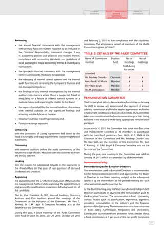 COMPANY         BOARD & MANAGEMENT        FINANCIAL
                                                                           OVERVIEW              REPORTS            STATEMENTS
                                                                                                CORPORATE
                                                                                            GOVERNANCE REPORT




Reviewing                                                            and February 2, 2011 in due compliance with the stipulated
 	 the annual financial statements with the management               provisions. The attendance record of members of the Audit
                                                                     Committee is given in Table 2.
   with primary focus on matters required to be included in
   the Directors’ Responsibility Statement, changes, if any
                                                                     TABLE 2: DETAILS OF THE AUDIT COMMITTEE
   in accounting policies and practices and reasons thereof,
   compliance with accounting standards and guidelines of             Name of Committee        Position      No. of       No. of
   stock exchange(s), major accounting entries & related party        member                    held       meetings      meetings
   transactions                                                                                           held during
                                                                                                           his tenure
 	 the quarterly financial statements with the management
                                                                      Attended
   before submission to the board for approval
                                                                      Mr. Pradeep Dinodia      Chairman         4            4
 	 the adequacy of internal control systems and the internal
                                                                      Gen. (Retd.) V.P.Malik   Member           4            4
   audit function and reviewing the Company’s financial and
   risk management policies                                           Dr. Pritam Singh         Member           4            2
                                                                      Mr. M. Damodaran         Member           4            1
 	 the findings of any internal investigations by the internal
   auditors into matters where there is suspected fraud or
   irregularity or a failure of internal control systems of a        REMUNERATION COMMITTEE
   material nature and reporting the matter to the Board             The Company had set up a Remuneration Committee on January
 	 the reports furnished by the internal auditors, discussions       16, 2001 to review and recommend the payment of annual
                                                                     salaries, commission and finalise service agreements and other
   with internal auditors on any significant findings and
                                                                     employment conditions of Executive Directors. The Committee
   ensuring suitable follow up thereon
                                                                     takes into consideration the best remuneration practices being
 	 Directors’ overseas travelling expenses and                       followed in the industry while fixing appropriate remuneration
 	 Foreign exchange exposure                                         packages.

                                                                     As on March 31, 2011, the Committee had three Non-Executive
Complying
                                                                     and Independent Directors as its members in accordance
with the provisions of Listing Agreement laid down by the
                                                                     with the prescribed guidelines. Gen. (Retd.) V. P. Malik is the
Stock Exchange(s) and legal requirements concerning financial
                                                                     Chairman of the Committee and Mr. Pradeep Dinodia and
statements.
                                                                     Mr. Ravi Nath are the members of the Committee. Mr. Ilam
Discussing                                                           C. Kamboj, Sr. G.M. Legal & Company Secretary acts as the
with external auditors before the audit commences, of the            Secretary of the Committee.
nature and scope of audit. Also post audit discussion to ascertain
                                                                     During the year, one meeting of the Committee was held on
any area of concern.
                                                                     January 14, 2011, which was attended by all the members.
Looking
                                                                     Remuneration Policy
into the reasons for substantial defaults in the payments to
                                                                     Remuneration paid to Executive Directors
the shareholders (in the case of non-payment of declared
dividends) and creditors.                                            The remuneration paid to Executive Directors is recommended
                                                                     by the Remuneration Committee and approved by the Board
Approving                                                            of Directors in the Board meeting, subject to the subsequent
the appointment of the CFO before finalisation of the same by        approval by the shareholders at the general meeting and such
the management. Further while approving the appointment, it          other authorities, as the case may be.
shall assess the qualifications, experience & background etc. of
the candidate.                                                       At the Board meeting, only the Non-Executive and Independent
                                                                     Directors participate in approving the remuneration paid to
The Sr. Vice President & CFO, Internal Auditors, Statutory           the Executive Directors. The remuneration is fixed considering
Auditors and Cost Auditors attend the meetings of the
                                                                     various factors such as qualification, experience, expertise,
Committee on the invitation of the Chairman. Mr. Ilam C.
                                                                     prevailing remuneration in the industry and the financial
Kamboj, Sr. G.M. Legal & Company Secretary acts as the
                                                                     position of the Company. The remuneration structure comprises
Secretary of the Committee.
                                                                     of Basic Salary, Commission, Perquisites and allowances,
During the year, 4 (four) meetings of the Audit Committee            Contribution to provident fund and other funds. Besides these,
were held on April 19, 2010; July 29, 2010; October 29, 2010
                                                                     a fixed commission @ 1 per cent of the net profit, computed

                                                                                                                                       67
 