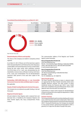 Hero MotoCorp Ltd.       ANNUAL REPORT 2010-11




     Consolidated Shareholding Pattern as on March 31, 2011

      Category                                       No. of Holders       % to Total holders           Total Shares             % to Equity
      Physical                                                 8,160                  12.20               52,20,126                     2.61
      NSDL                                                   43,565                    65.15           19,16,07,866                    95.95
      CDSL                                                    15,144                  22.65               28,59,508                    01.43
      TOTAL                                                  66,869                  100.00           19,96,87,500                   100.00




                                                             NSDL 95.95%
                                                             Physical 2.61%
                                                             CDSL 01.43%




     Note: Pie Chart not to scale


     Dematerialisation of Shares and Liquidity                             The communication address of the Registrar and Transfer
     The shares of the Company are traded in compulsory demat              Agents is given hereunder.
     segment.                                                              Karvy Computershare Private Ltd.
                                                                           (Unit: Hero MotoCorp Ltd.)
     As on March 31, 2011, 97.38 per cent of the total share capital is
                                                                           Plot No. 17-24, Vittal Rao Nagar, Madhapur, Hyderabad-500081,
     held in dematerialised form with National Securities Depository
                                                                           Tel No : 040-2342 0815-28, Fax : 040-2342 0814/2342 0859
     Limited (NSDL) and Central Depository Services Limited (CDSL).        E-mail: einward.ris@karvy.com
     During the year under review, share certificates involving
                                                                           Karvy Computershare Private Ltd.
     5,72,12,142 shares of Rs. 2 each, were dematerialised by the
                                                                           (Unit: Hero MotoCorp Ltd.)
     shareholders, however share certificates involving 5,264 shares
                                                                           105-108, Arunachal Building, 19, Barakhamba Road,
     of Rs. 2 each, were rematerialised. The net dematerialisation
                                                                           New Delhi – 110 001,
     represents 28.65 percent of the total share capital of the            Tel : 011-43509200, Fax : 011-43681710
     Company.
                                                                           Share Transfer System
     Outstanding GDR’s/ADR’s/Warrants or any Convertible                   The Share Transfers (pertaining to shares in physical mode)
     Instruments Conversion Date and likely impact on equity               are approved by the Share Transfer Committee which meets
     Not applicable.                                                       regularly whenever required. The total number of shares
                                                                           transferred during the financial year 2010-11 were 76,624
     Details of Public Funding Obtained in the last three years            which were completed in the prescribed period. Shares under
                                                                           objection were returned within two weeks time.
     The Company has not obtained any public funding in the last
     three years.                                                          Confirmations in respect of the requests for dematerialisation
                                                                           of shares are being sent to the respective depositories i.e. NSDL
     Registrar & Transfer Agents                                           & CDSL expeditiously.
     All work related to Share Registry, both in physical form and         Investors’ Services
     electronic form, is handled by the Company’s Registrar and            The Company has Board Level Committees dealing with investor
     Share Transfer Agents, M/s. Karvy Computershare Private               issues, which have been discussed in detail earlier. Table 10 lists
     Limited.                                                              the complaints/requests/queries received and redressed during
                                                                           2010-11. During the financial year, the Company has attended
                                                                           to most of the investors’ grievances/correspondence within a
                                                                           period of 10-15 days from the date of receipt of the same.


76
 