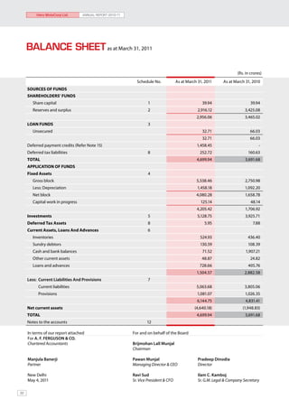 Hero MotoCorp Ltd.       ANNUAL REPORT 2010-11




     Balance Sheet as at March 31, 2011

                                                                                                                        (Rs. in crores)
                                                             Schedule No.             As at March 31, 2011      As at March 31, 2010
     SOURCES OF FUNDS
     Shareholders’ Funds
        Share capital                                               1                               39.94                       39.94
        Reserves and surplus                                        2                             2,916.12                  3,425.08
                                                                                                 2,956.06                   3,465.02
     Loan Funds                                                     3
        Unsecured                                                                                   32.71                      66.03
                                                                                                    32.71                      66.03
     Deferred payment credits (Refer Note 15)                                                    1,458.45                            -
     Deferred tax liabilities                                       8                              252.72                     160.63
     TOTAL                                                                                       4,699.94                   3,691.68
     APPLICATION OF FUNDS
     Fixed Assets                                                   4
        Gross block                                                                              5,538.46                   2,750.98
        Less: Depreciation                                                                       1,458.18                   1,092.20
        Net block                                                                                4,080.28                   1,658.78
        Capital work in progress                                                                   125.14                       48.14
                                                                                                 4,205.42                   1,706.92
     Investments                                                    5                             5,128.75                  3,925.71
     Deferred Tax Assets                                            8                                5.95                        7.88
     Current Assets, Loans And Advances                             6
        Inventories                                                                                524.93                     436.40
        Sundry debtors                                                                             130.59                     108.39
        Cash and bank balances                                                                      71.52                    1,907.21
        Other current assets                                                                        48.87                      24.82
        Loans and advances                                                                         728.66                     405.76
                                                                                                 1,504.57                   2,882.58
     Less: Current Liabilities And Provisions                       7
           Current liabilities                                                                   5,063.68                   3,805.06
           Provisions                                                                            1,081.07                   1,026.35
                                                                                                 6,144.75                   4,831.41
     Net current assets                                                                         (4,640.18)                 (1,948.83)
     TOTAL                                                                                       4,699.94                   3,691.68
     Notes to the accounts	                                        12

     In terms of our report attached                       For and on behalf of the Board
     For A. F. FERGUSON & CO.
     Chartered Accountants                                 Brijmohan Lall Munjal
                                                           Chairman

     Manjula Banerji                                       Pawan Munjal                           Pradeep Dinodia
     Partner                                               Managing Director & CEO                Director

     New Delhi                                             Ravi Sud                               Ilam C. Kamboj
     May 4, 2011                                           Sr. Vice President & CFO               Sr. G.M. Legal & Company Secretary

92
 
