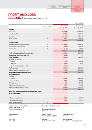 COMPANY       BOARD & MANAGEMENT        FINANCIAL
                                                                 OVERVIEW            REPORTS            STATEMENTS
                                                                                                       Balance Sheet
                                                                                                      profit and loss
                                                                                                          account


PROFIT AND LOSS
ACCOUNT for the year ended March 31, 2011
                                                                                                         (Rs. in crores)
                                                                                Year ended               Year ended
                                                    Schedule No.
                                                                              March 31, 2011           March 31, 2010
INCOME
Gross sales                                                                        20,662.39                16,780.62
Less: Excise duty                                                                   1,417.36                  1,022.44
Net sales                                                                          19,245.03                 15,758.18
Other income                                              9                          424.87                     340.61
                                                                                   19,669.90                16,098.79
EXPENDITURE
Manufacturing and other expenses                          10                       16,784.77                13,096.21
Depreciation / amortisation                               4                          402.38                     191.47
Interest (net)                                            11                           (1.85)                  (20.62)
                                                                                   17,185.30                 13,267.06
Profit before exceptional item and tax                                              2,484.60                  2,831.73
Exceptional item (refer note 16)                                                      79.84                             -
Profit before tax                                                                   2,404.76                  2,831.73
Provision for taxation
  - current                                                                           475.76                    591.58
  - deferred                                                                          94.02                       8.32
  - minimum alternate tax credit                                                     (92.92)                            -
Profit after tax                                                                    1,927.90                  2,231.83
Balance of profit brought forward                                                   2,146.55                  2,707.28
Balance available for appropriation                                                 4,074.45                  4,939.11
APPROPRIATIONS
Dividend
 - Interim                                                                          1,397.81                  1,597.50
 - Proposed final                                                                    698.91                     599.06
Tax on dividend                                                                      340.14                     371.00
Transfer to general reserve                                                          192.79                    225.00
Balance carried to balance sheet                                                    1,444.80                  2,146.55
                                                                                    4,074.45                  4,939.11
Basic and diluted earnings per share face value
Rs. 2/-each (in Rs.)


 - before exceptional item                                                           100.53                     111.77
 - after exceptional item                                                             96.54                     111.77
Notes to the accounts                                     12

In terms of our report attached                   For and on behalf of the Board
For A. F. FERGUSON & CO.
Chartered Accountants                             Brijmohan Lall Munjal
                                                  Chairman

Manjula Banerji                                   Pawan Munjal                      Pradeep Dinodia
Partner                                           Managing Director & CEO           Director

New Delhi                                         Ravi Sud                          Ilam C. Kamboj
May 4, 2011                                       Sr. Vice President & CFO          Sr. G.M. Legal & Company Secretary

                                                                                                                            93
 
