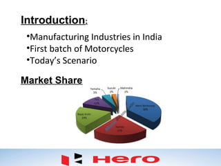 Introduction:
•Manufacturing Industries in India
•First batch of Motorcycles
•Today’s Scenario
Market Share
 